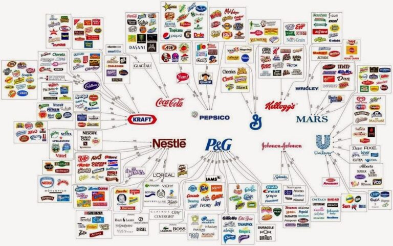 Cartel, truste e holding: o que são, diferenças e exemplos - Toda ...